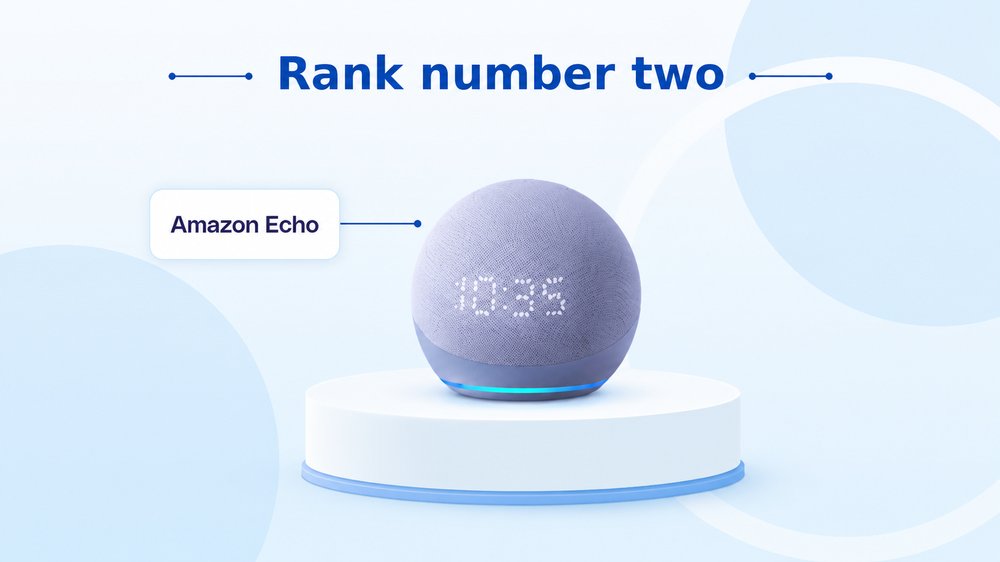Rank number two: Amazon Echo