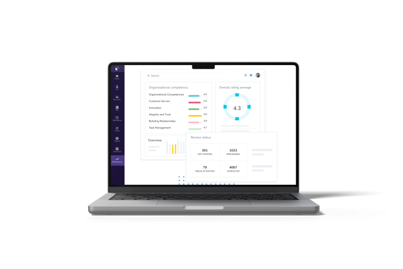 360 degree review analytics dashboard