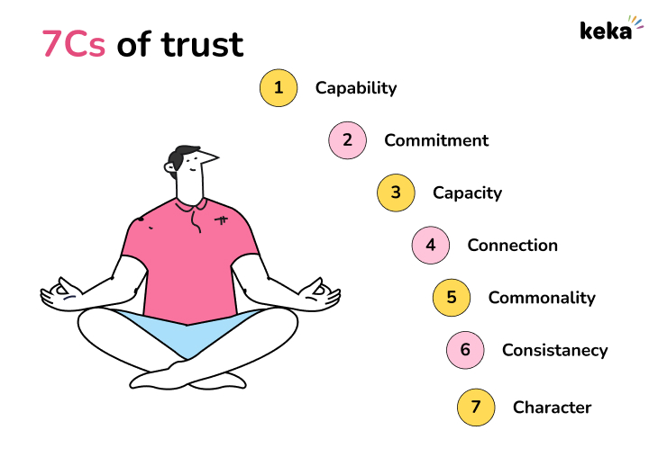 trust