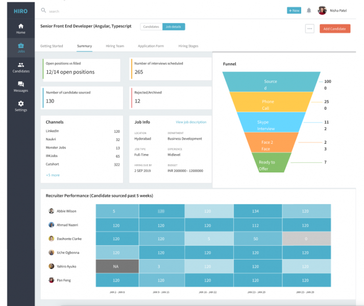 Job summary and hiring funnel