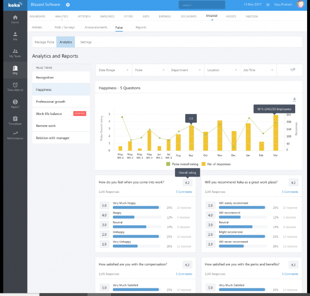 Pulse Analytics