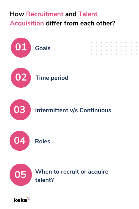 Recruitment vs Talent Acquisition
