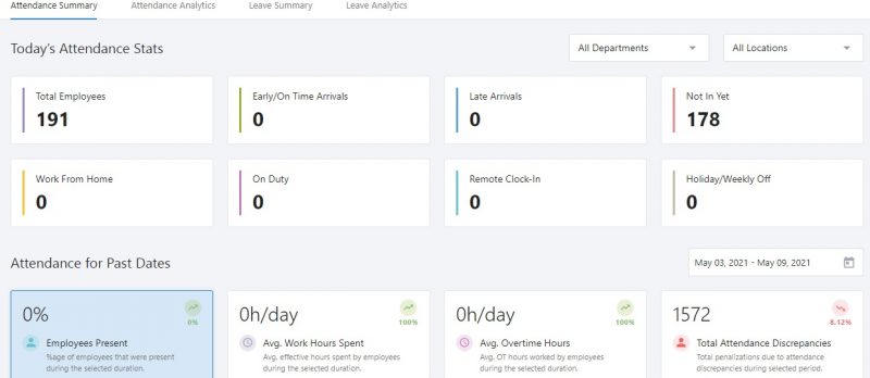 Attendance Data Statistics