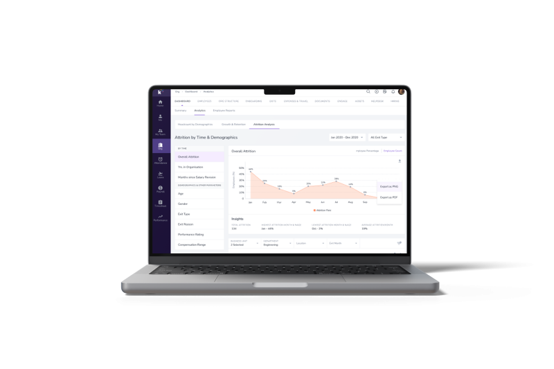 attrition analysis hr dashboard