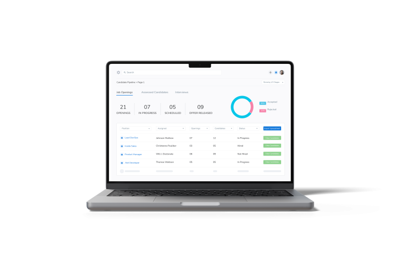 candidate pipeline hr dashboard