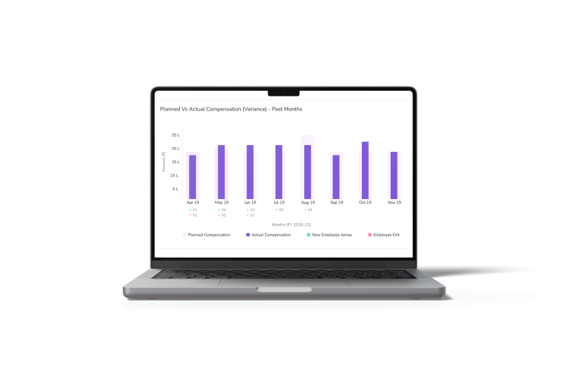 comparing compensation costs dashboard