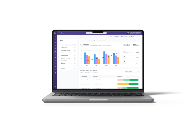 employee engagement metrics dashboard