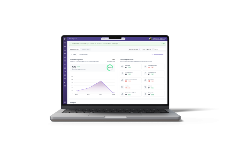employee engagement score dashboard
