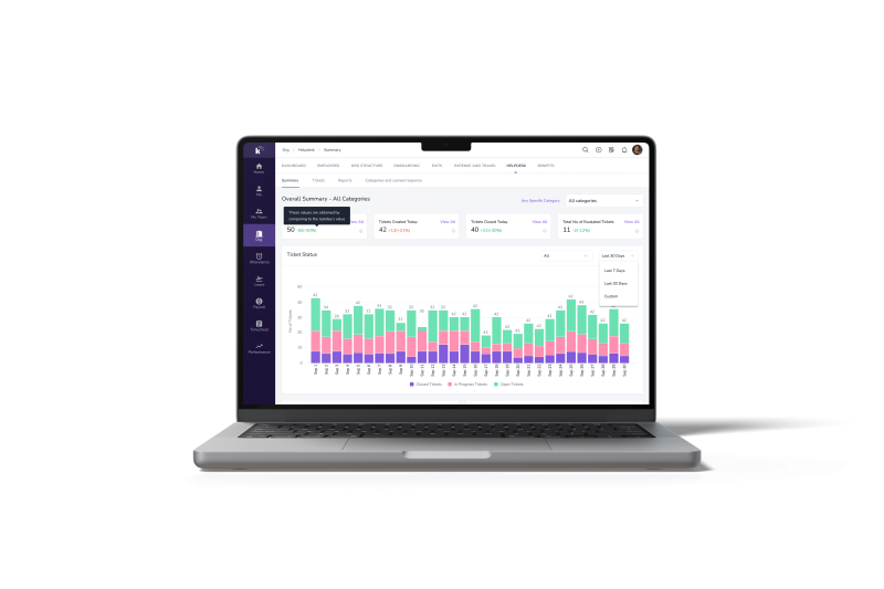 employee helpdesk hr dashboard