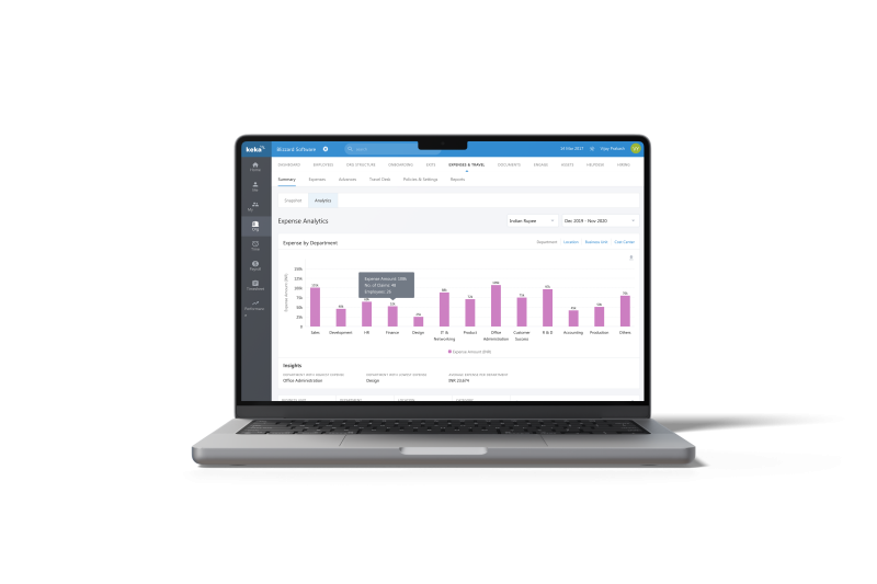 expense analytics dashboard hr dashboard