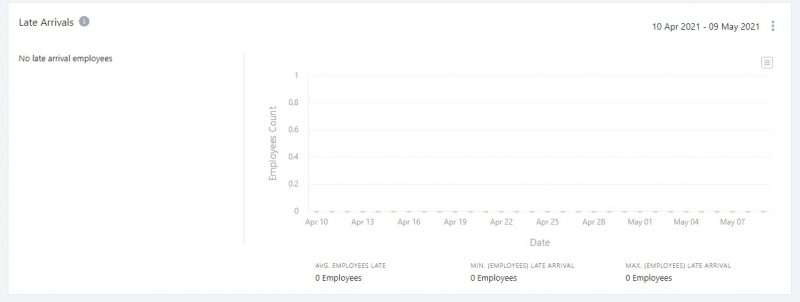 Negligence Trends