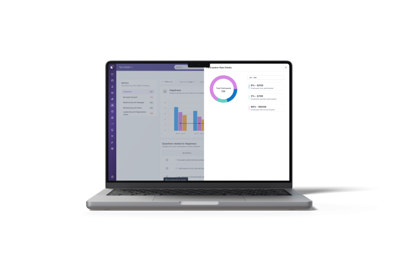 pulse survey participation hr dashboard