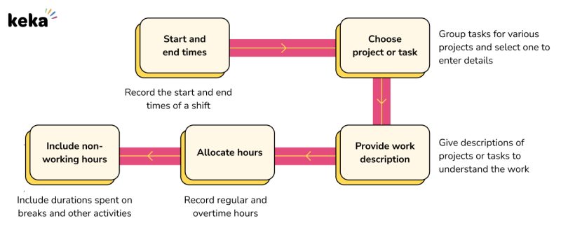 how to fill timesheet