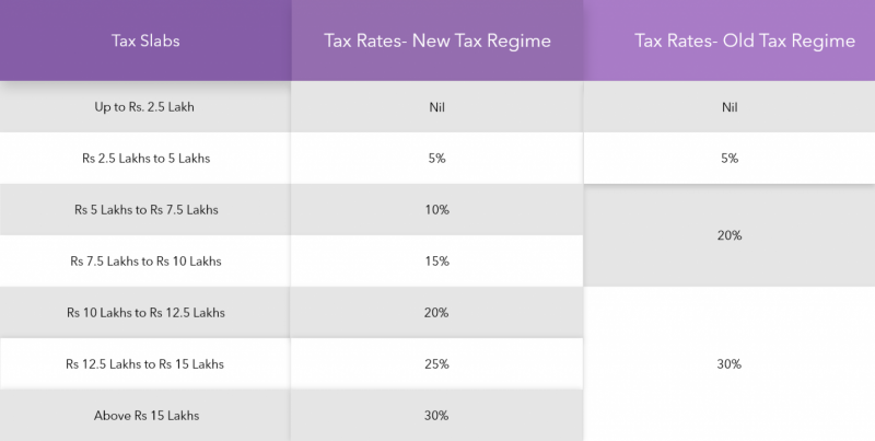 tax-Table2-B-1536x773