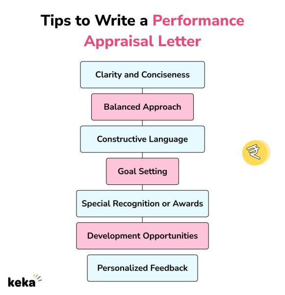 tips to appraisal letter 