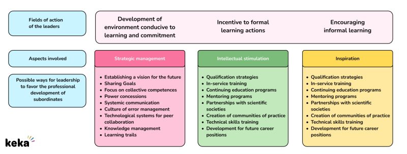 leadership and manager