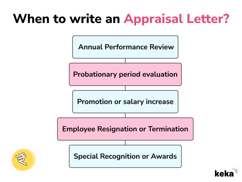 when to write appraisal letter