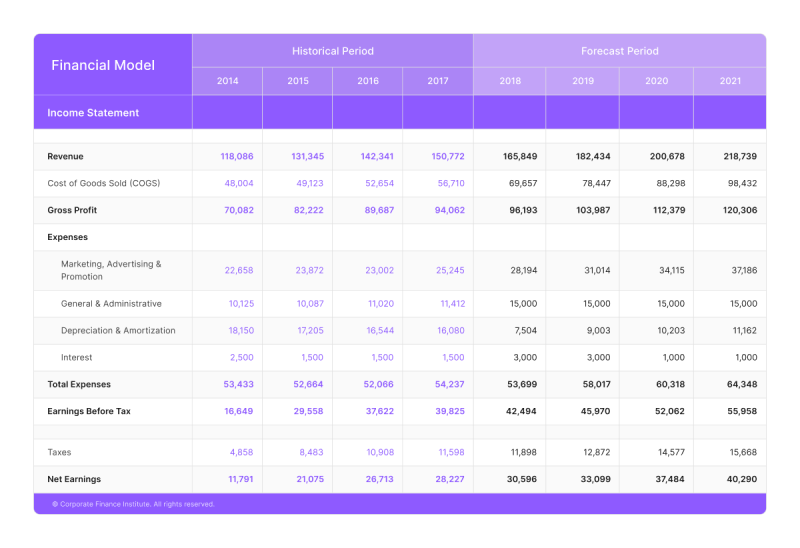  Income Statement vs Profit and Loss Statement
