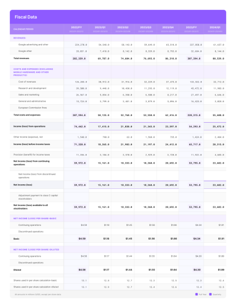  Income Statement vs Profit and Loss Statement