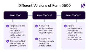 form 5500 versions in us
