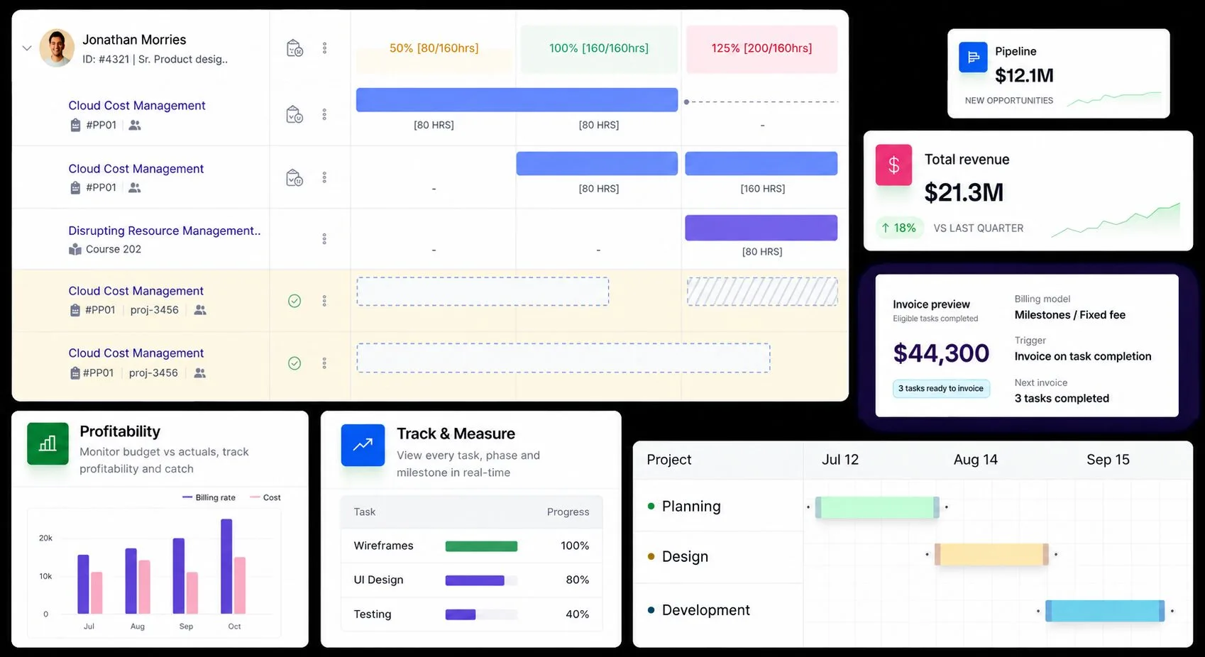 Keka PSA project dashboard