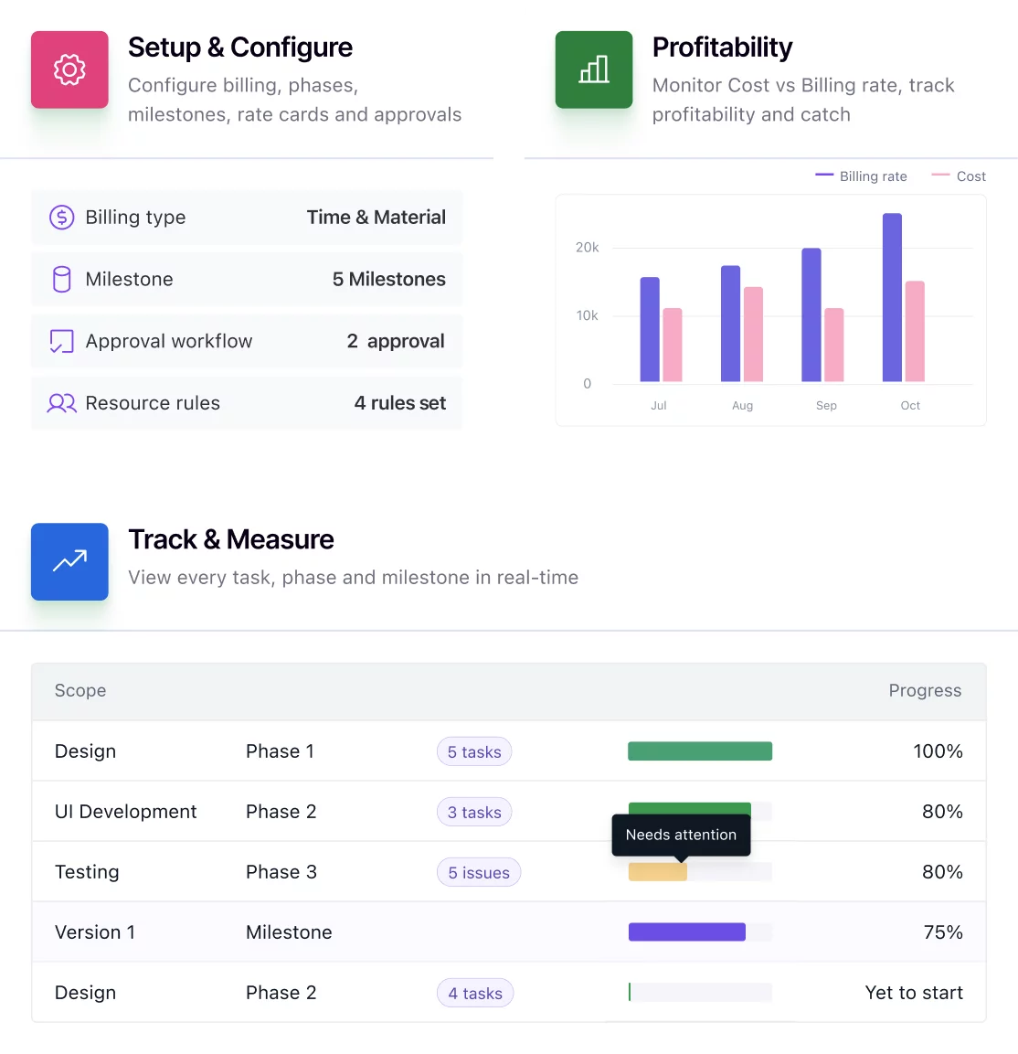 Multi-level timesheet approval chain