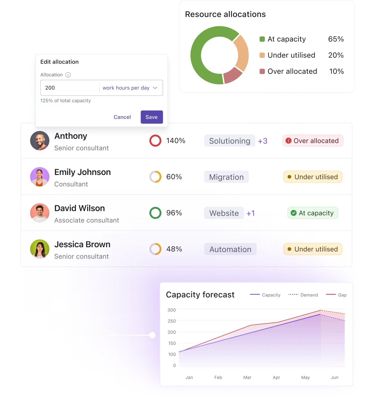 Project hours and revenue tracking