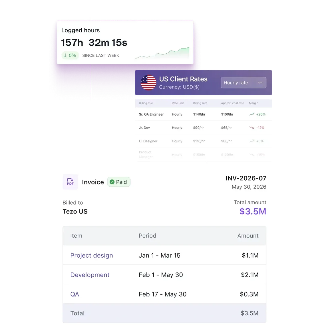 Smart Resource Allocator