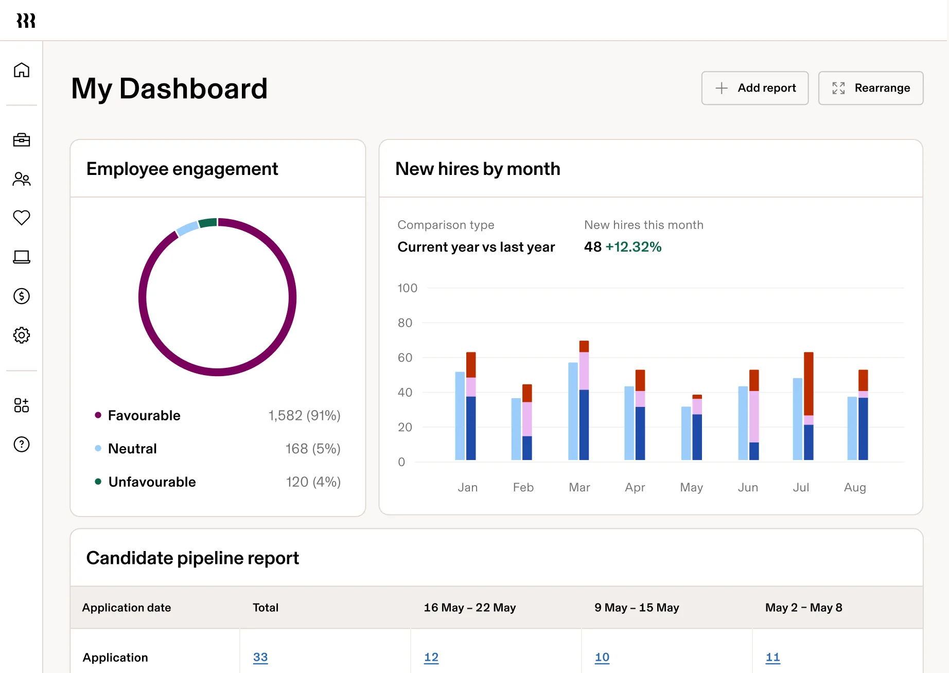 Rippling (4.8/5, 13,413 reviews) screenshot