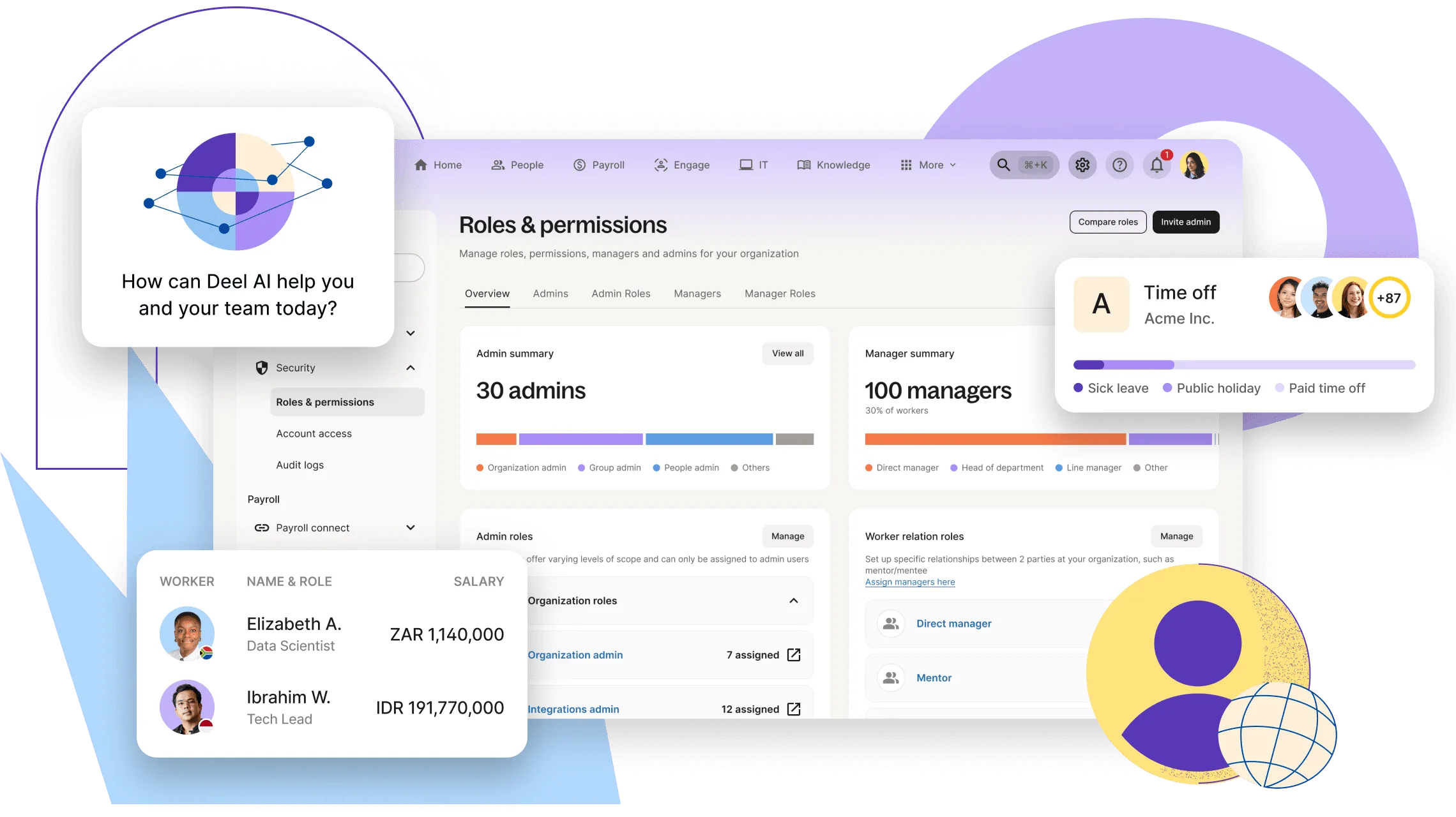Deel platform overview