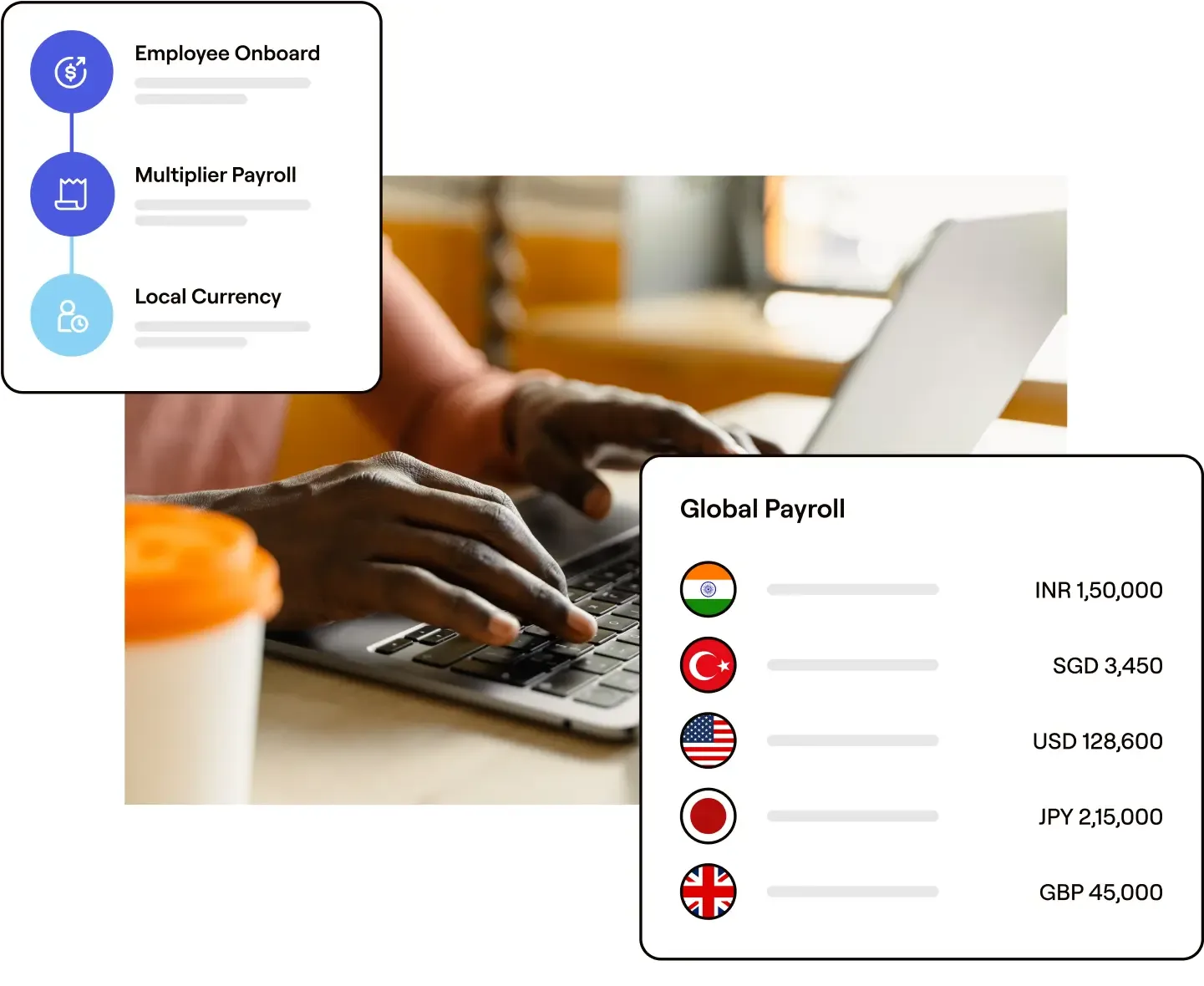 Multiplier platform overview
