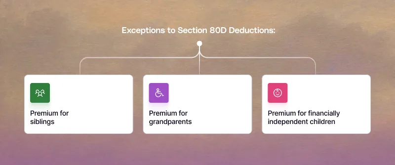 Exceptions to Section 80D deductions: premium for siblings, grandparents and financially independent children