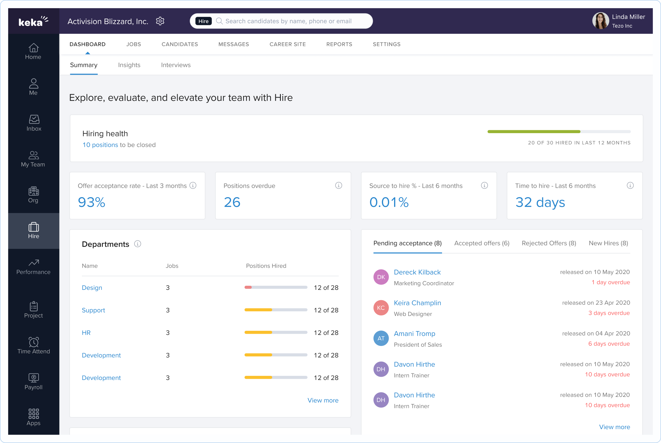Recruitment that fuels ROI, culture, and speed