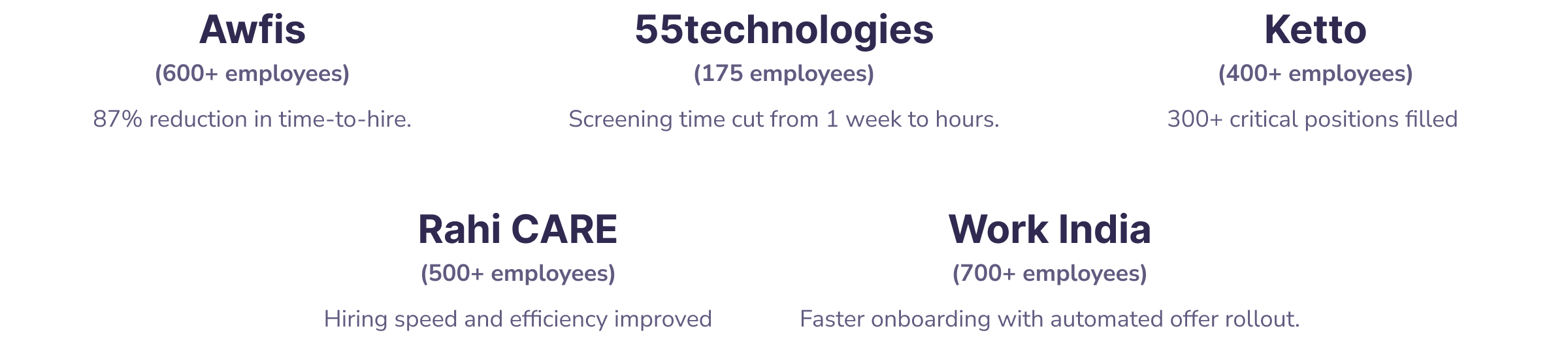 How HR leaders and recruiters scaled hiring with Keka