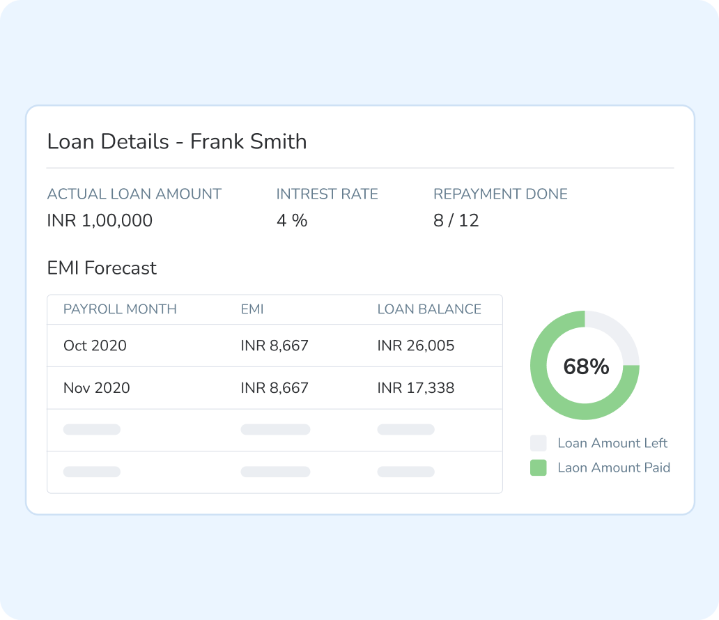 Smarter ways to manage employee loans and advances
