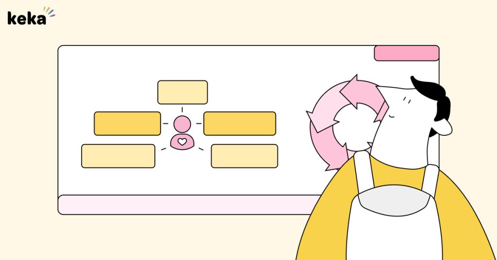 Performance Metrics : Definition, Examples, Benefits and What to Measure