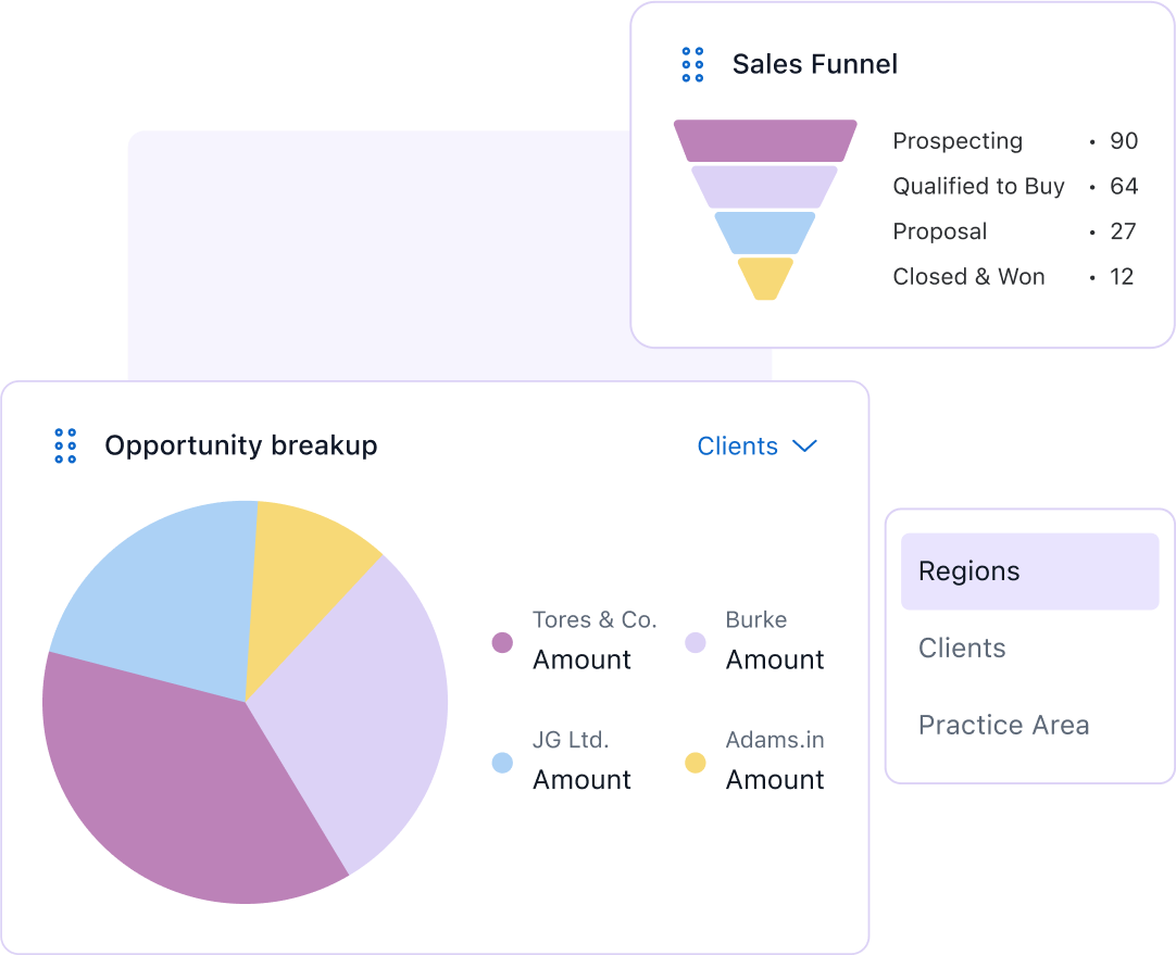 Optimize your funnel with insightful dashboards 