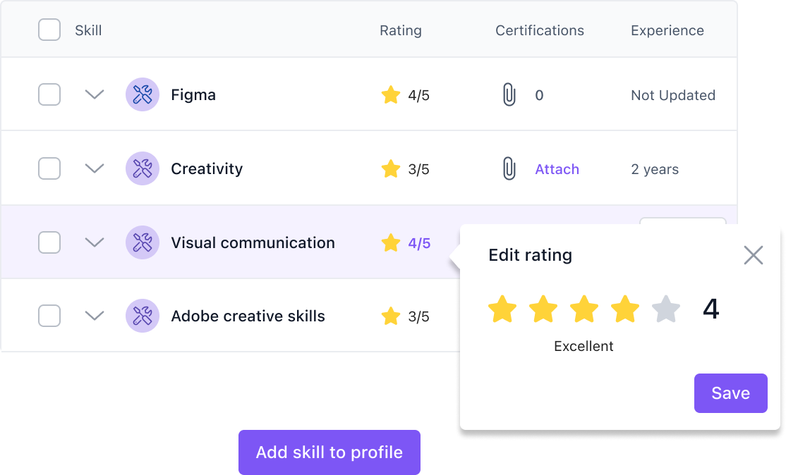 Create a skills treasure trove—track what’s mastered and what’s next