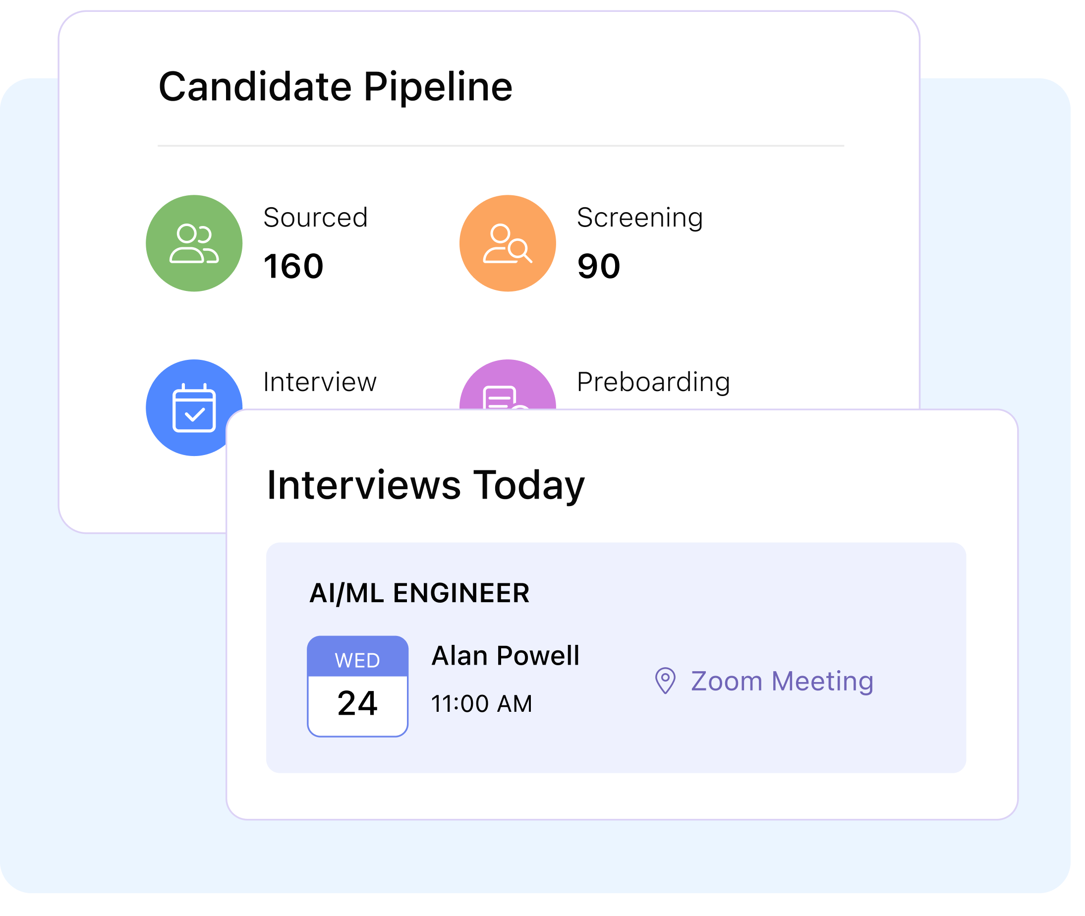 Clarity across your hiring funnel