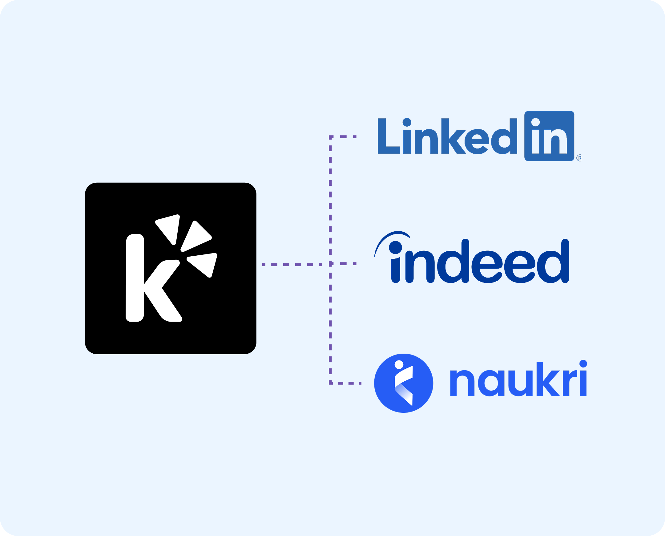 Post once, publish everywhere