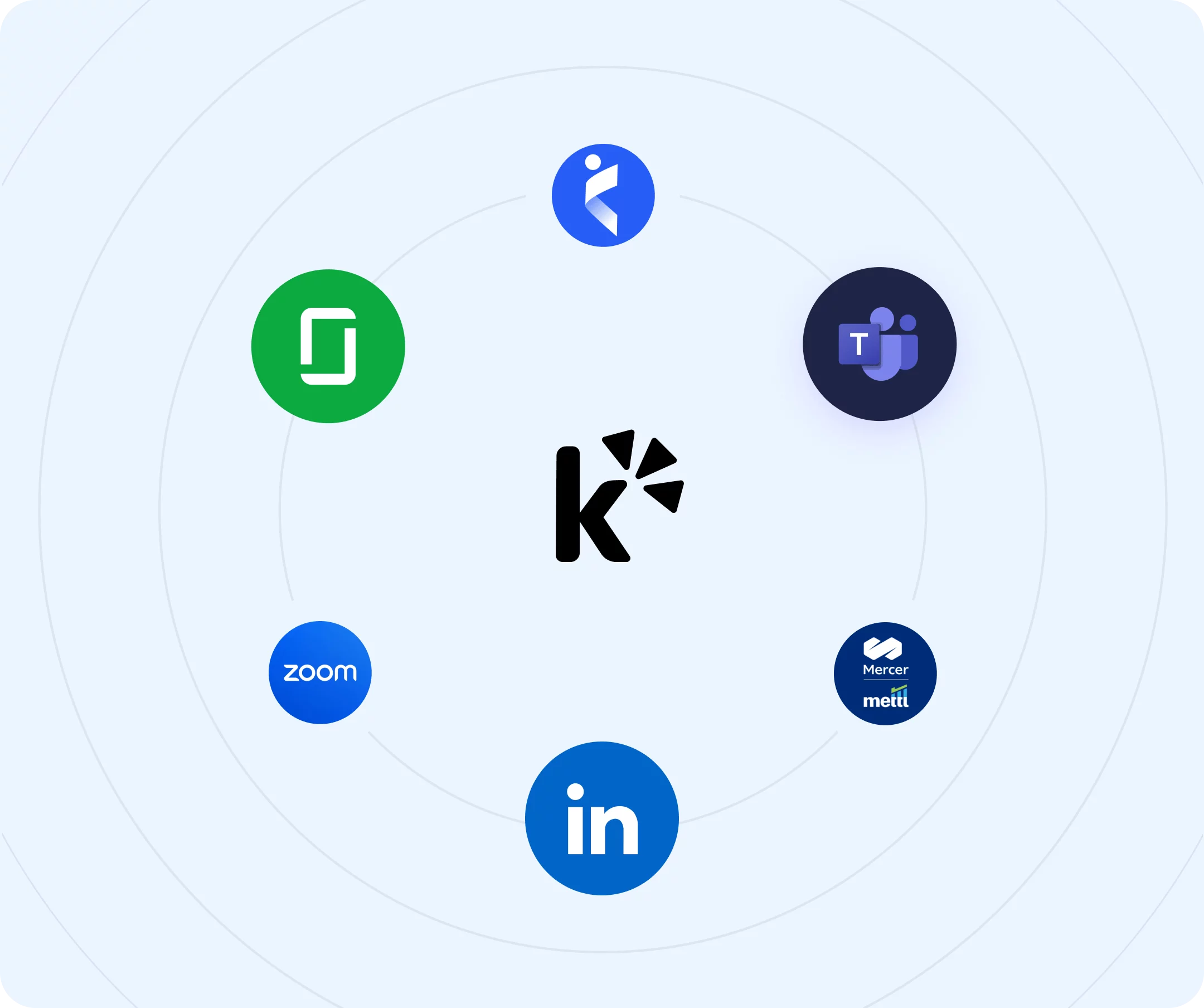 Connected to your hiring universe