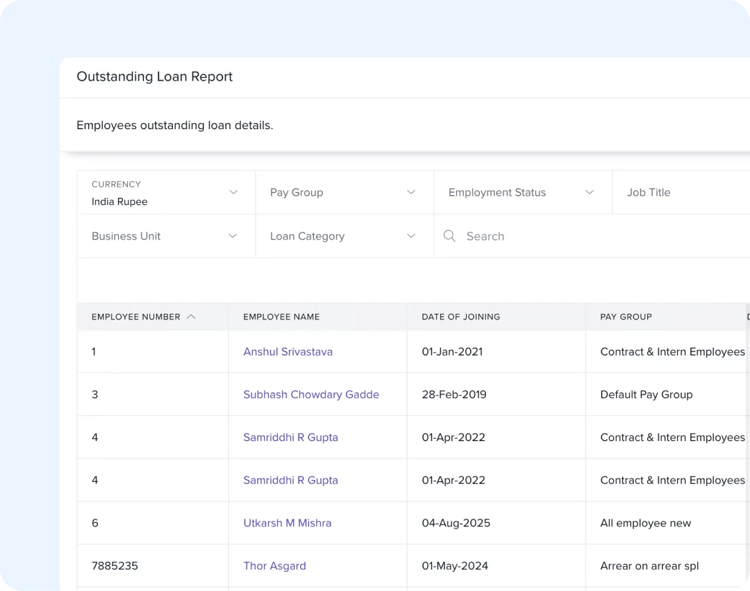 Data‑driven financial control