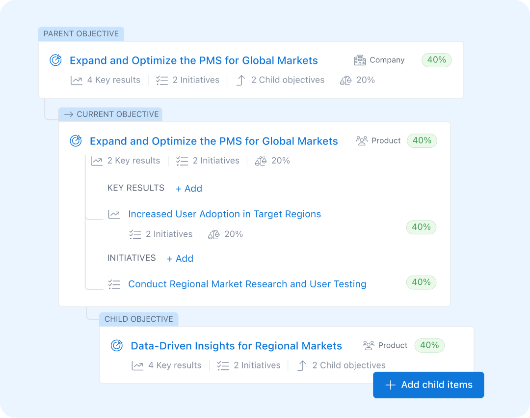 Align feedback with measurable results