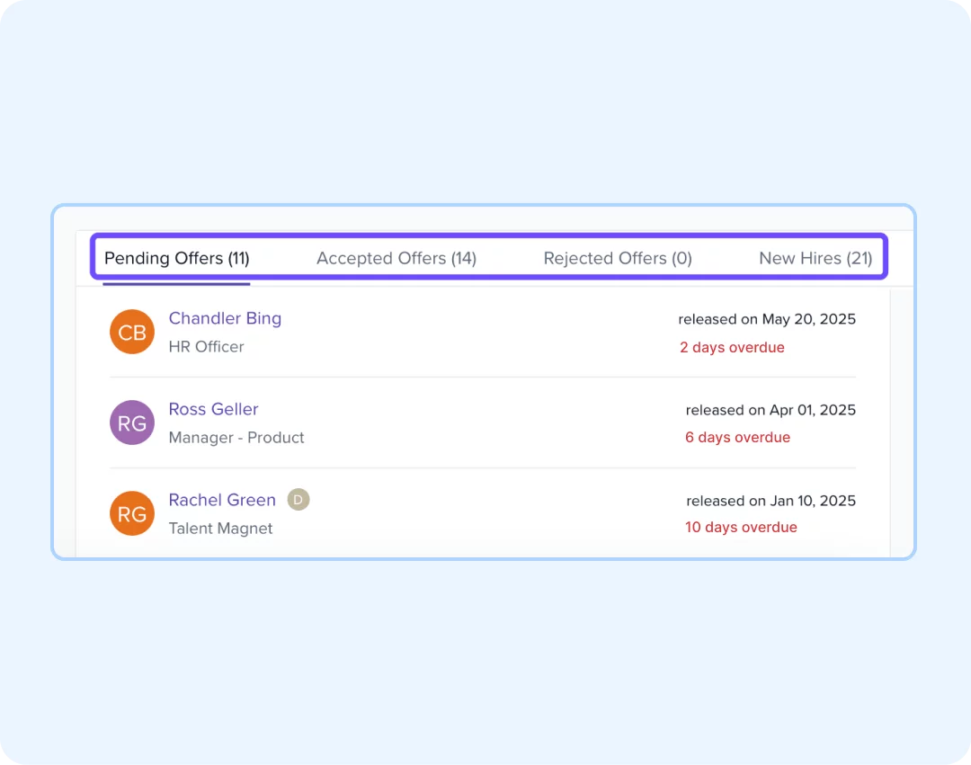 Track offers effortlessly across platforms and teams.