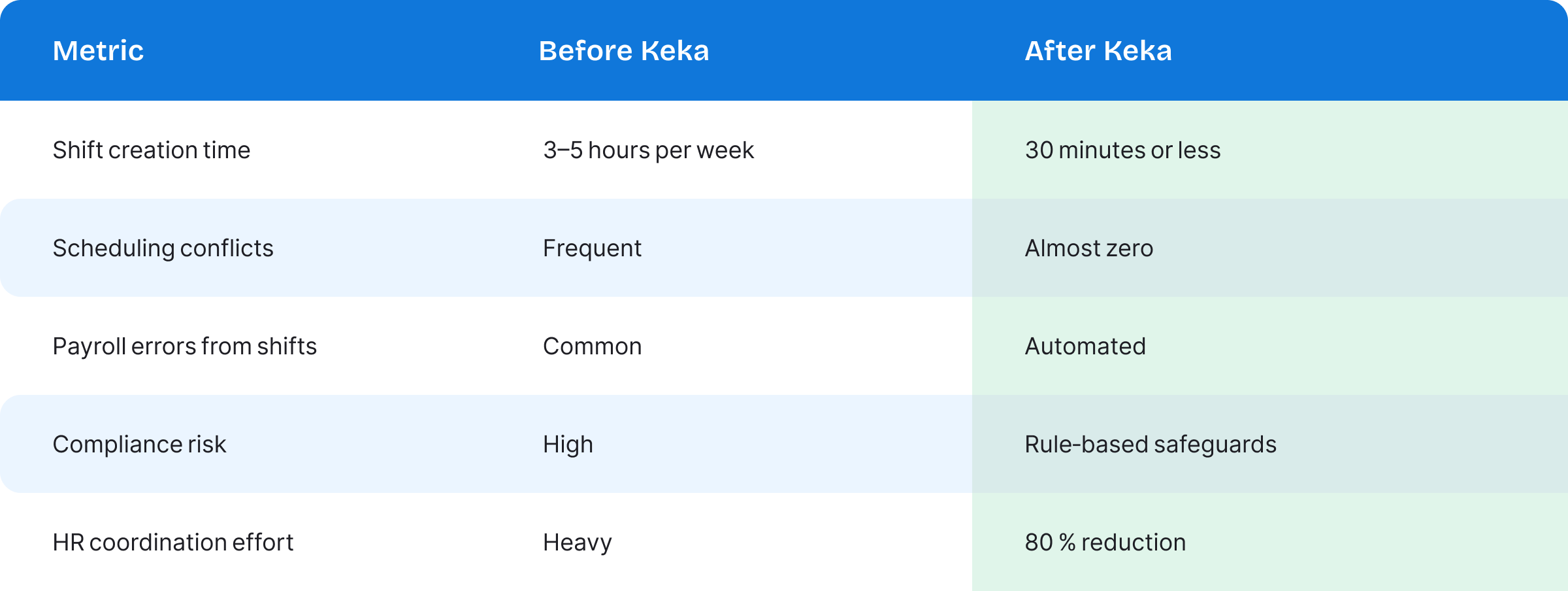 Scheduling that works for people and productivity