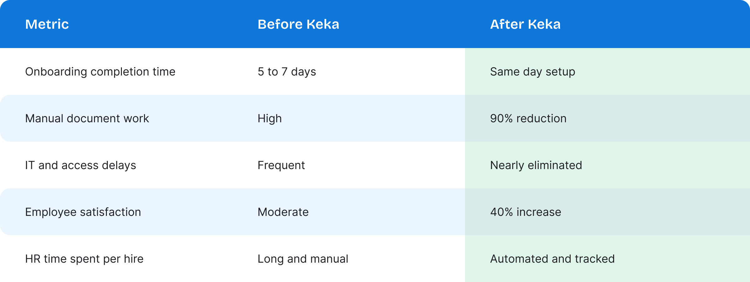WHY BUSINESSES LOVE KEKA FEEDBACK