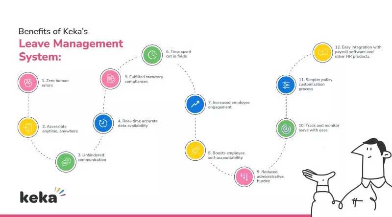 The Ultimate Guide to Leave Management for HR