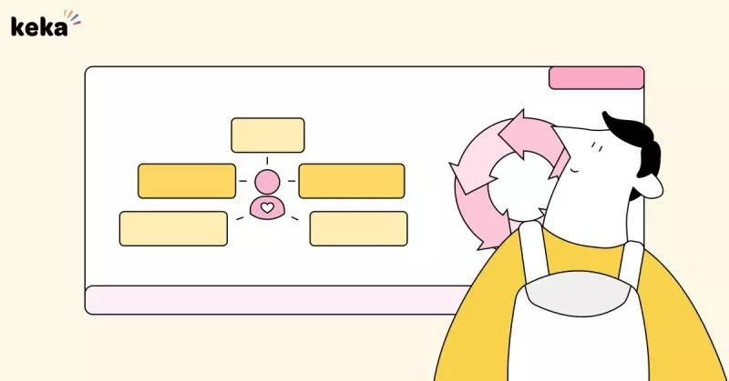 Performance Metrics : Definition, Examples, Benefits and What to Measure