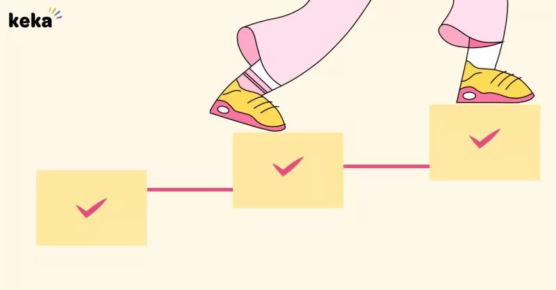 Talent Management : Process, Importance and Model