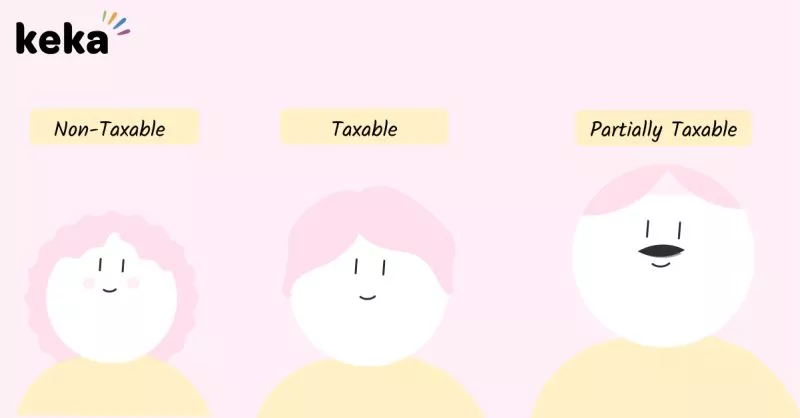 Taxable, Non-taxable and Partially Taxable Components of Salary in India